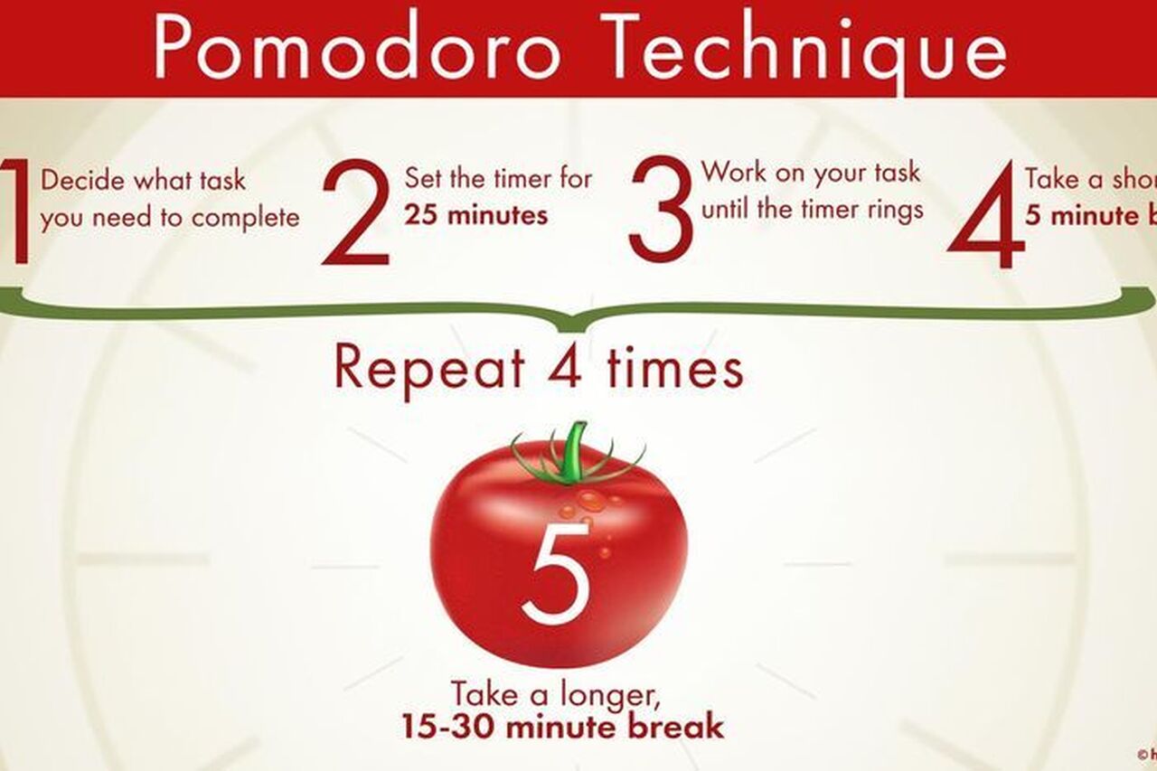 GWF Pomodoro technique